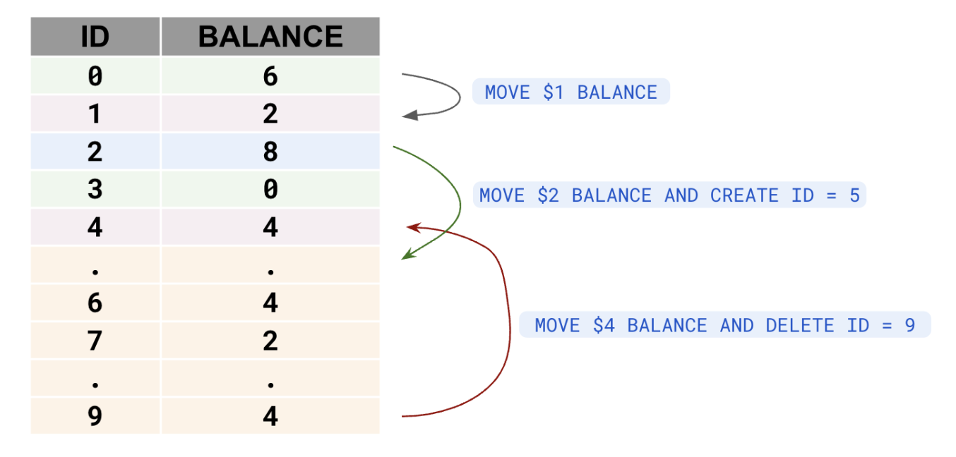 Load Phase Results Load Phase Results